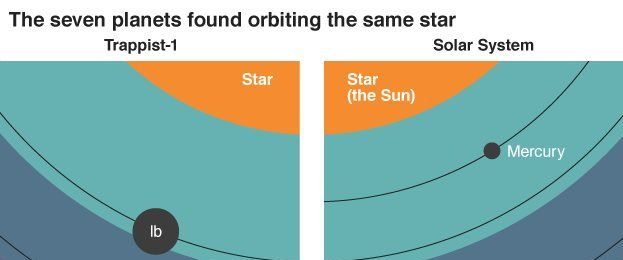 பூமியின் அளவை